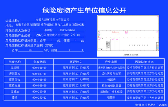 2023年危險廢物信息公示